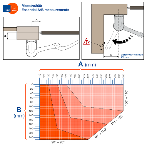 Maestro200 swing gate operator installation A/B measurement chart for automatic gates, SAMT, Prestons, New South Wales, Australia.
