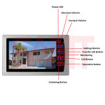 Labeled front panel of video intercom indoor monitor showing button functions such as power, volume, settings, and door unlock for homes in Prestons, New South Wales, Australia