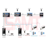 Wiring diagram for a multi-monitor and multi-door video intercom security system including outdoor call stations, electronic locks, CCTV cameras, and infrared sensors, as used in Prestons, New South Wales, Australia
