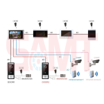 System wiring diagram illustrating the interconnections between video intercom monitors, door stations, electronic locks, security cameras, and infrared sensors, as installed in Prestons, New South Wales, Australia
