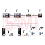 System wiring diagram for a multi-monitor video intercom and security system including door stations, electronic locks, CCTV cameras, and infrared sensors, used in Prestons, New South Wales, Australia