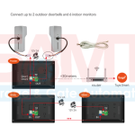 Wiring diagram for connecting up to two outdoor doorbells and six indoor monitors using Tuya Smart app in Prestons, New South Wales, Australia