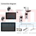 Connection diagram showing wiring and WiFi network setup for a smart video door intercom system with monitors, door stations, electric locks, and integration via the Tuya app, as installed in Prestons, New South Wales, Australia.