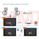 Connection diagram for a smart video intercom system showing wiring and power supply for up to two outdoor doorbells and six indoor monitors, networked via a WiFi router and Tuya Smart app, installed in Prestons, New South Wales, Australia