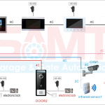 Wiring diagram of video door intercom system with multiple monitors, two door stations, security cameras, and sensors, designed for installation in Prestons, New South Wales, Australia
